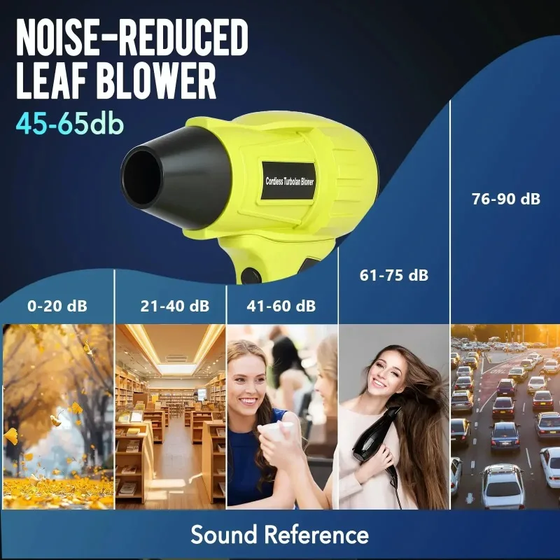 350W Handheld Electric Violent Air Gun Blower Cordless Leaf Blower Turbo Fan Blower for Home & Car For Ryobi 18V Li-ion Battery