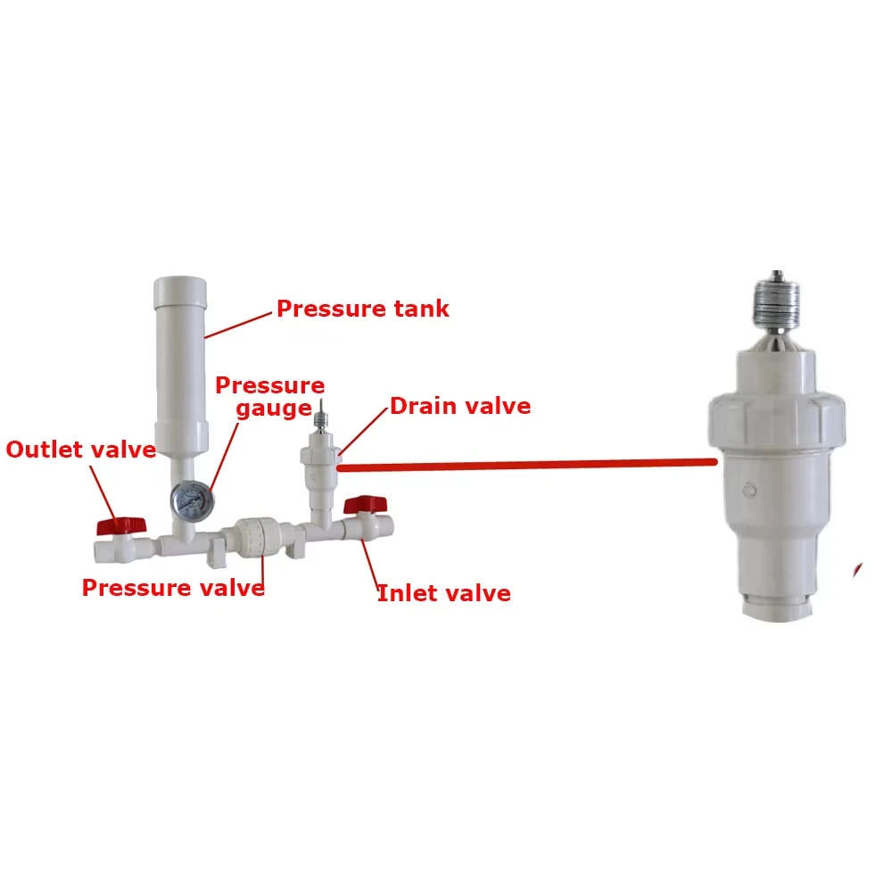 High-Lift Self-Lifting Hammer Water Pump for Mountain Forestry & Agricultural Irrigation - No Electricity Or Oil Required