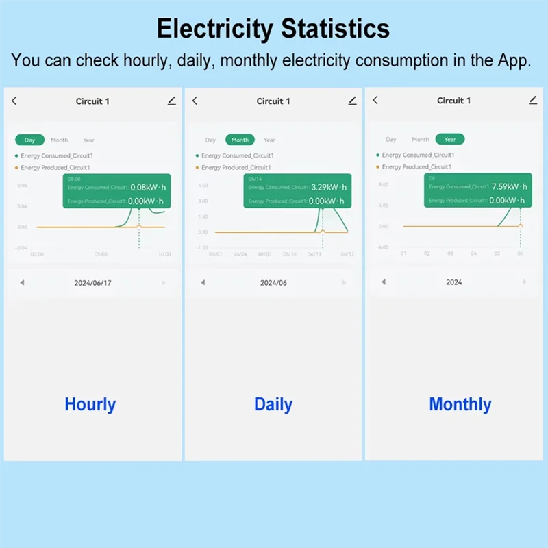 ABBN-Tuya Smart Wifi Contatore di energia Bidirezionale 2 canali su guida Din con 80A CT App Monitor Esportazione e importazione di potenza AC110V/240V