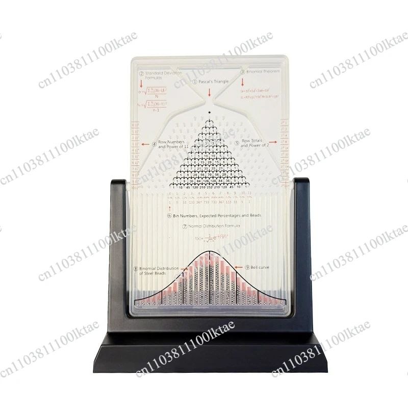 Manually Control The New Board Normal Distribution Model Large Account