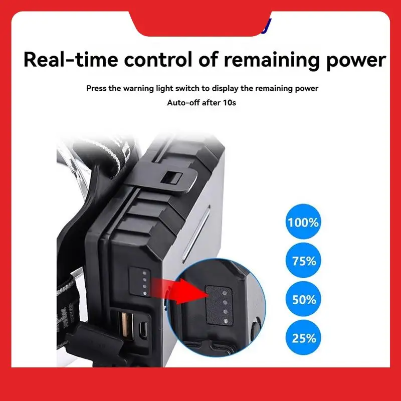 NEW-Rechargeable LED Headlamp, USB Fast Charging & 5 Modes Zoomable Waterproof Headlamp For Camping, Exploring, Fishing