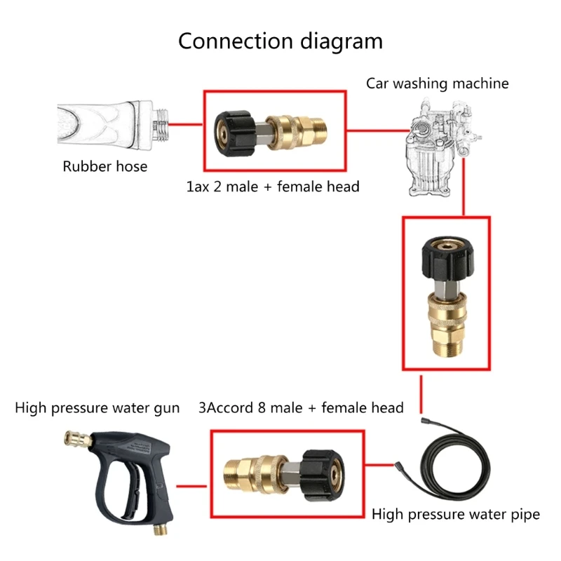 

Pressure Washer Adapter Connector M22 Thread to 1/4'' Quick DisconnectFittings Dropship