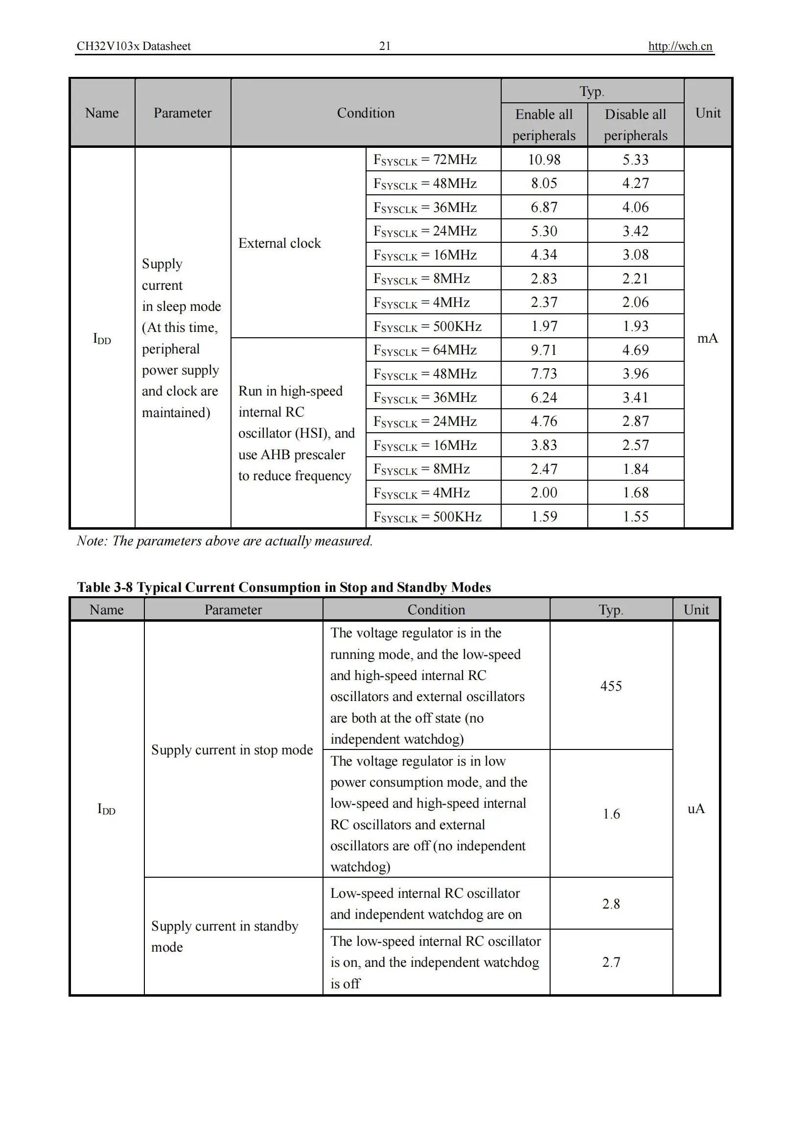 Ch32v103 Industrie qualität 32-bit verbesserte RISC-V mcu 10 teile/los – Detail 23