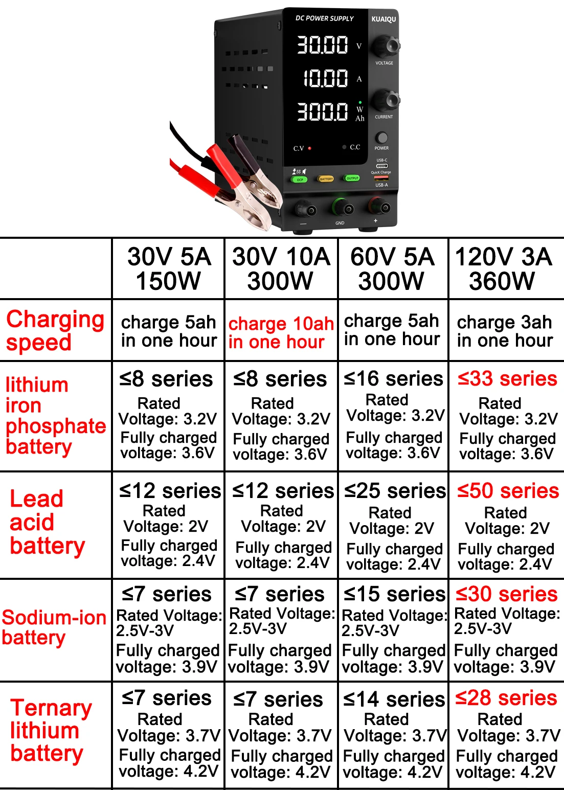 KUAIQU Stabilisierte Labor-Stromversorgung 0~61V 0~5,1A Variables Wiederaufladbares Batterieladegerät Stabile Spannung und Strom Hohe Präzision – Detail 7