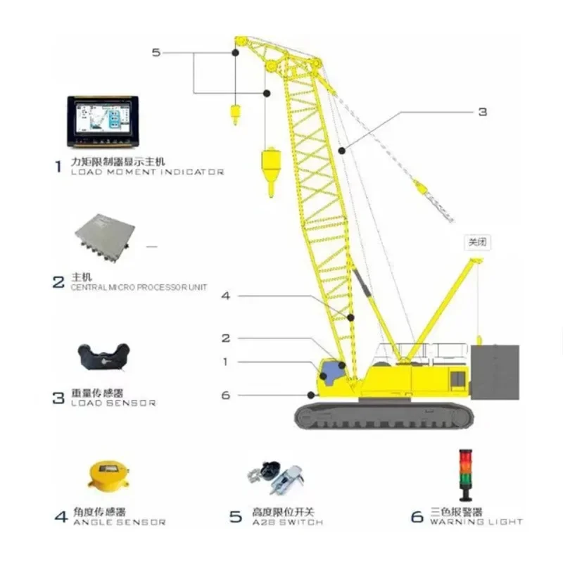 

LMI Lmi Load Moment Indicator Systems for Crawler Crane