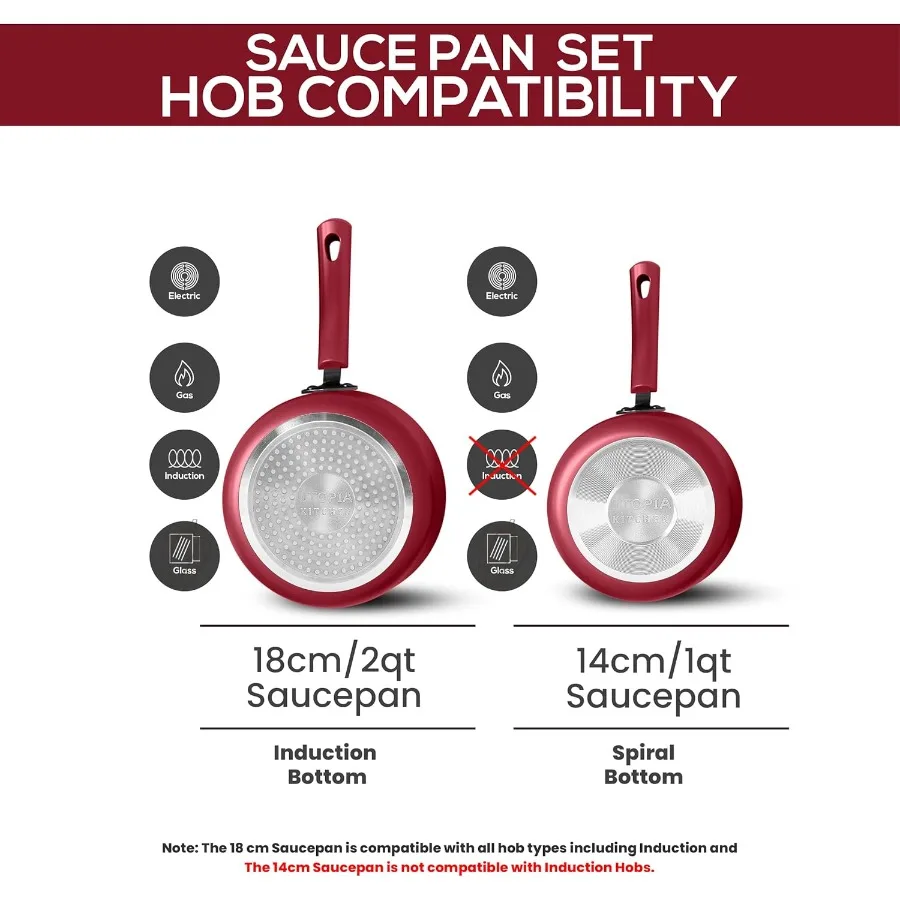 طقم قدر غير لاصق مع أغطية بسعة 1 كوارت و2 كوارت مقاسات أوعية طبخ متعددة الأغراض مثالية للمطابخ المنزلية #4