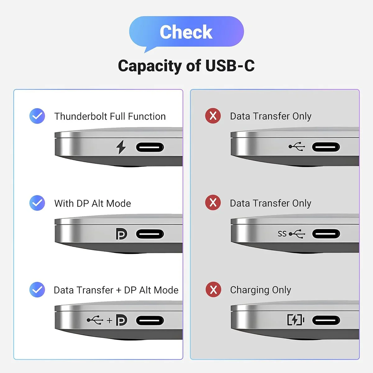 4K HD USB-C to HDMI Cable+5V USB Power Cord Type-C Male Video Adapter Thunderbolt 3/4 for iPhone 15 Pro Mac Pro ipad Pixel