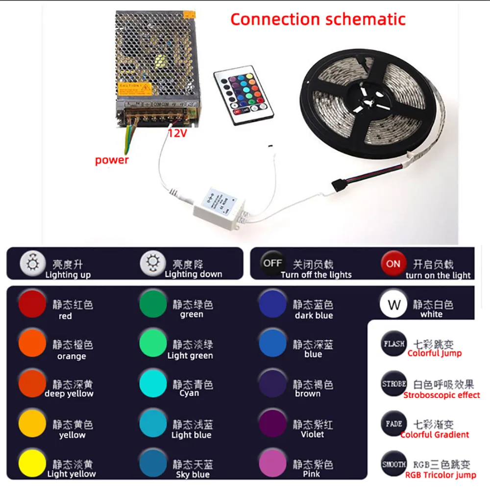 12V-24V 24Key 40Key LED Light With RGB Controller Mini 24Key DC12V Infrared Remote Control For 3528/2835/5050 LED Light Bar RGB