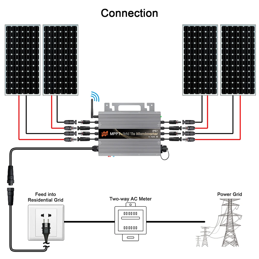 1400W 1500W On-grid Solar Inverter MPPT With Free EU Plug With Built-in WiFi For 20-60VDC To 80-265VAC Grid On Inverter