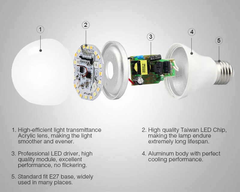 MiBoxer 2.4G 4W 5W 6W 9W 12W Led Bulb,Smart Wireless CCT RGBW RGBWW RGB+CCT Led Light,MR16 GU10 E14 E27 Led Lamp