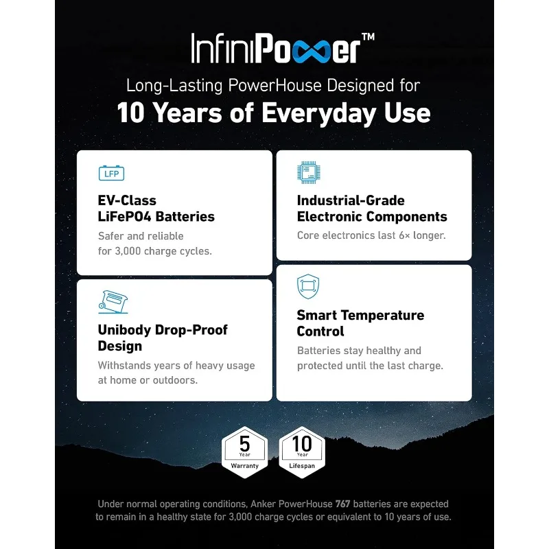 مولد الطاقة الشمسية 2400 واط، محطة طاقة LiFePO4، لرحلات RV الخارجية والطوارئ