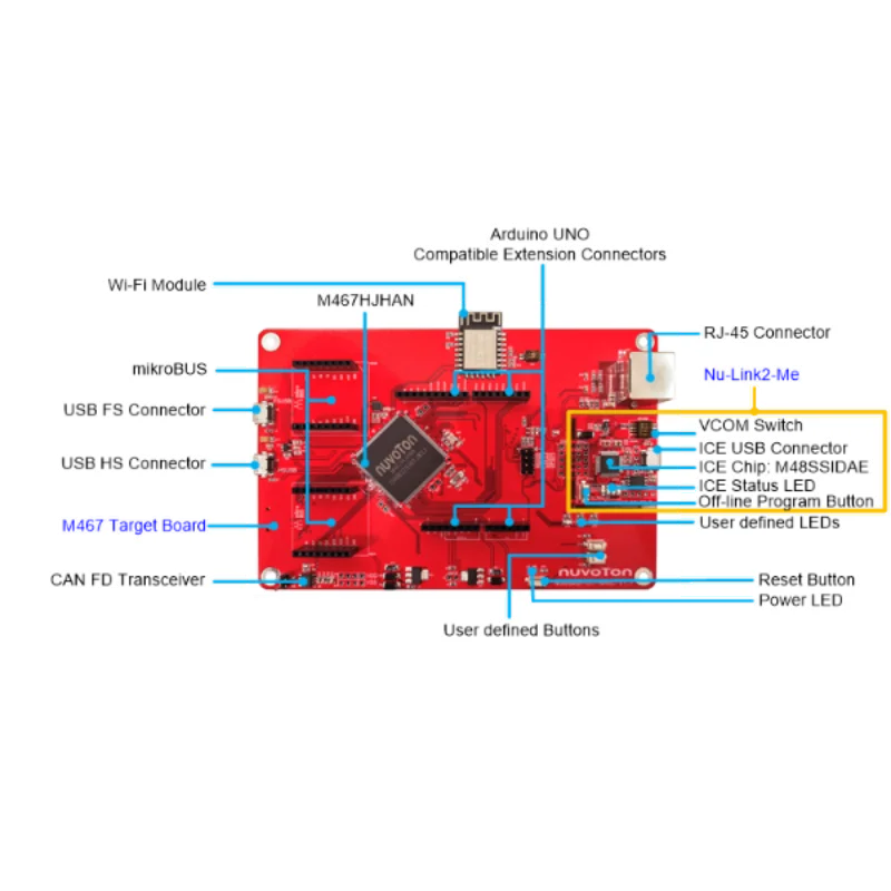 NuMaker-IoT-M467 Development Board for Industrial IoT Applications & Smart Device Development
