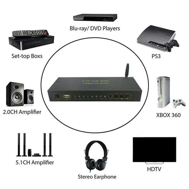 Decoder 5.1CH With Bluetooth Receiver Audio Converter 5.1 MP3 USB Amplifier DAC Spdif For Home Theater Sound KTV Play