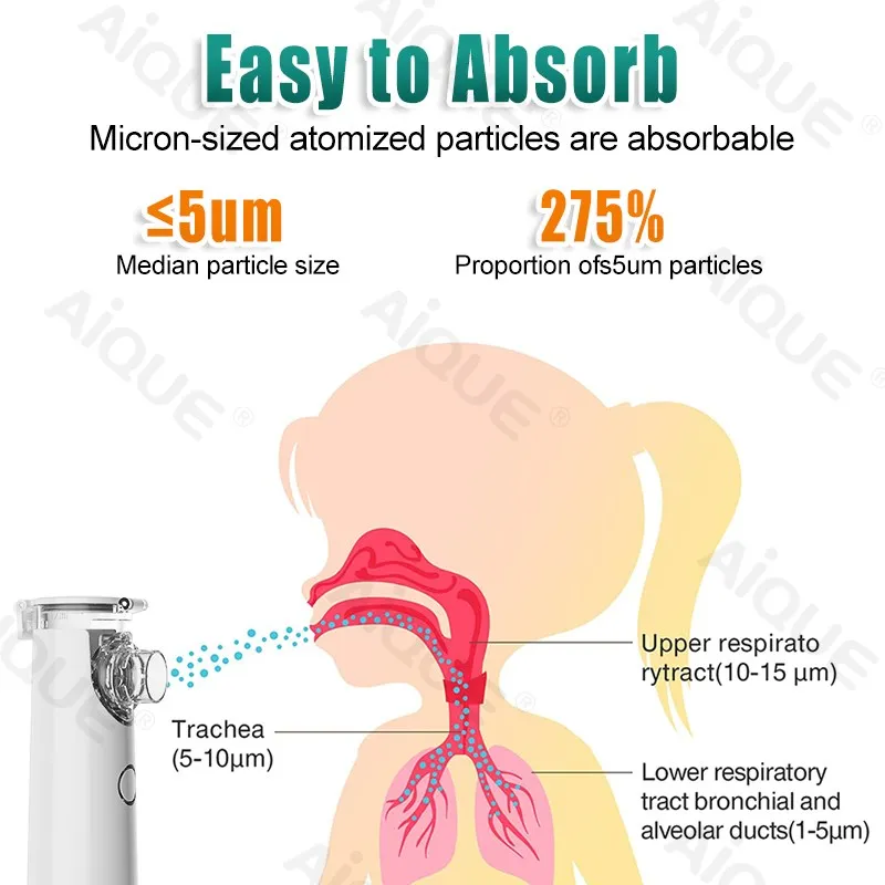 Justang Adjustable Mist Portable Nebulizer Mini Mesh Household Medical Silent Ultrasonic Inhaler Steam Device For Asthma Baby