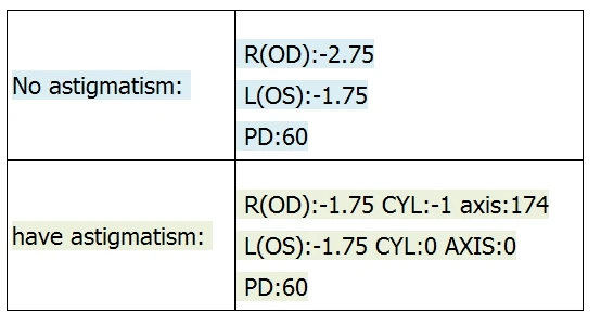 Ein Paar optische Linsen für mäßigen Astigmatismus CYL 2.25~4.00, Korrektur für Myopie und Presbyopie, Index 1.56 1.61 1.67 1.74 GREEN-EMI – Detail 3