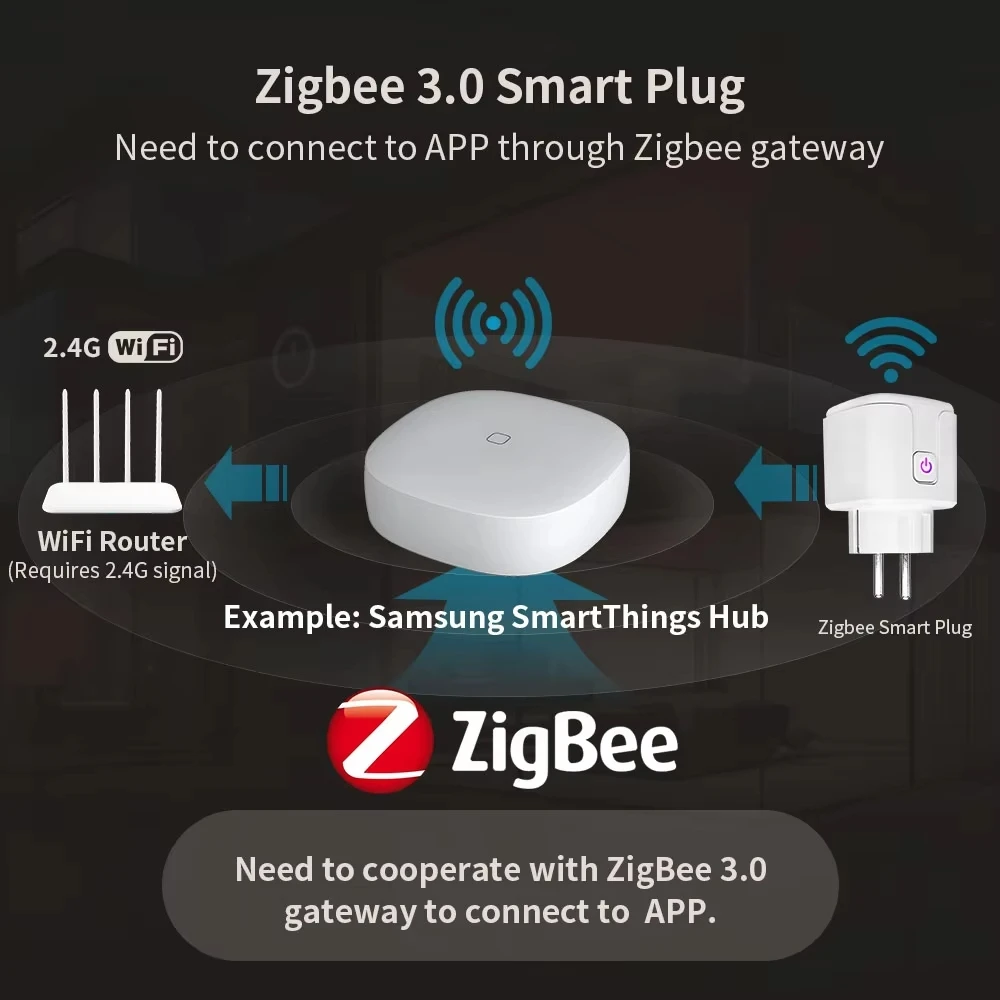 TUYA Smart Plug WiFi or Zigbee3.0 Socket EU 16/20A With Power Monitor Timing Function Voice Control Works Alexa Google Home view 6