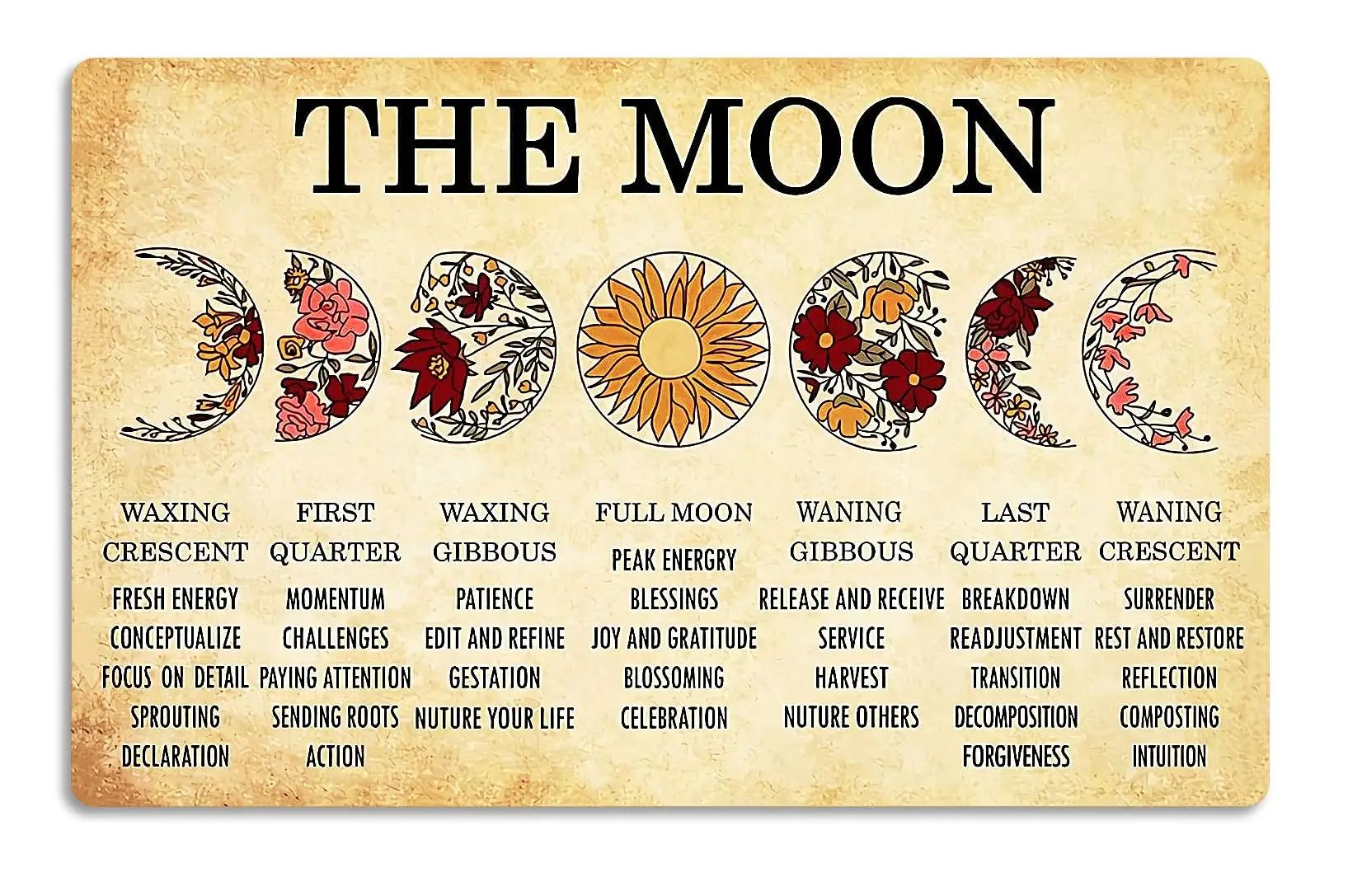 Fmcmly Vintage Metal Tin Signs Moon Phases Meanings Witchery Room Aesthetic Decoration New Year Sign Gift for Parents Home Kitch