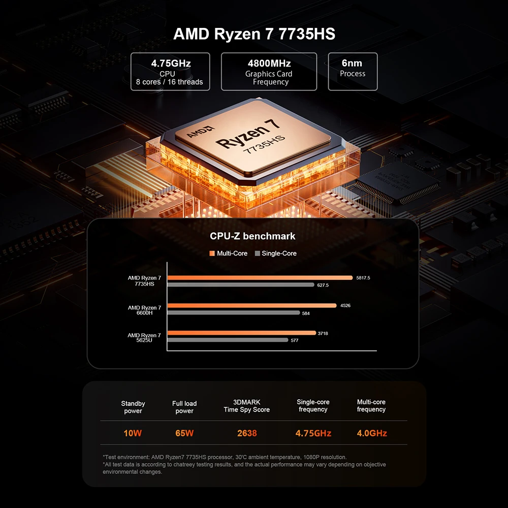 Chatreey AN3P ミニPC R7 7735HS 680M / H255 780M / 14450HX
