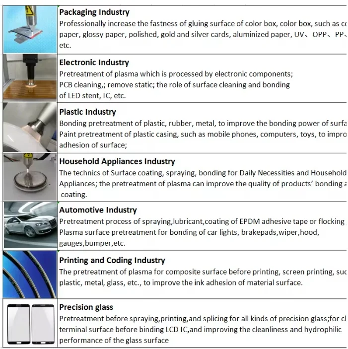 Reinigungsmaschine zur Präsentation von Plasma-Oberflächenbehandlungsmaschinen zum Verpacken