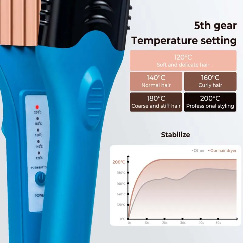 The popular titanium alloy panel-style hair straighteners/curlers come with 5 different plates that can create 3D patterns. view 3