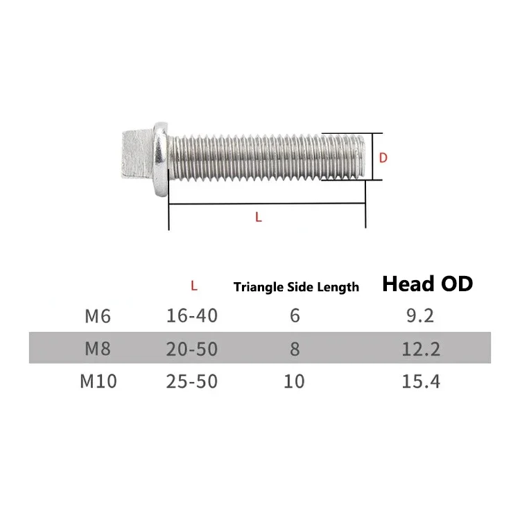 304 Stainless Steel Outer Triangle Head Anti Theft Bolts Triangle Security Screw M6 M8 M10 Street Light Motor Box Guardrail Bolt