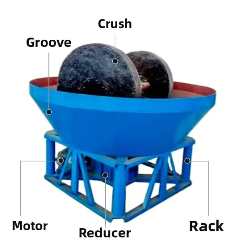 

Gold Grinding Machine Mining Equipment Automatic Ore And Slag Crushing Electric