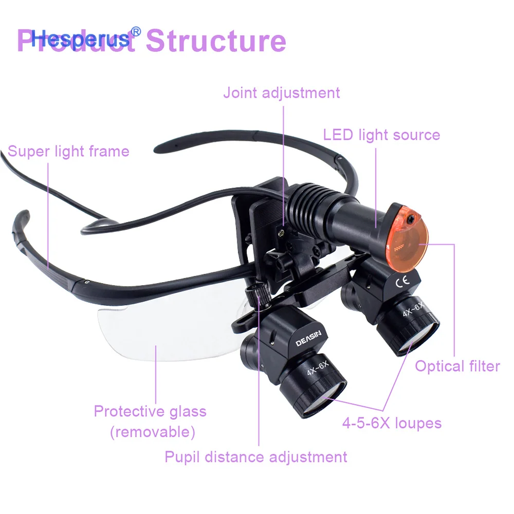 kim New Ergonomic  Loupes Adjustable 4x-6x Ergo Magnifier Binocular Loupe With 5W Light Wireless Electric Power Source With CE