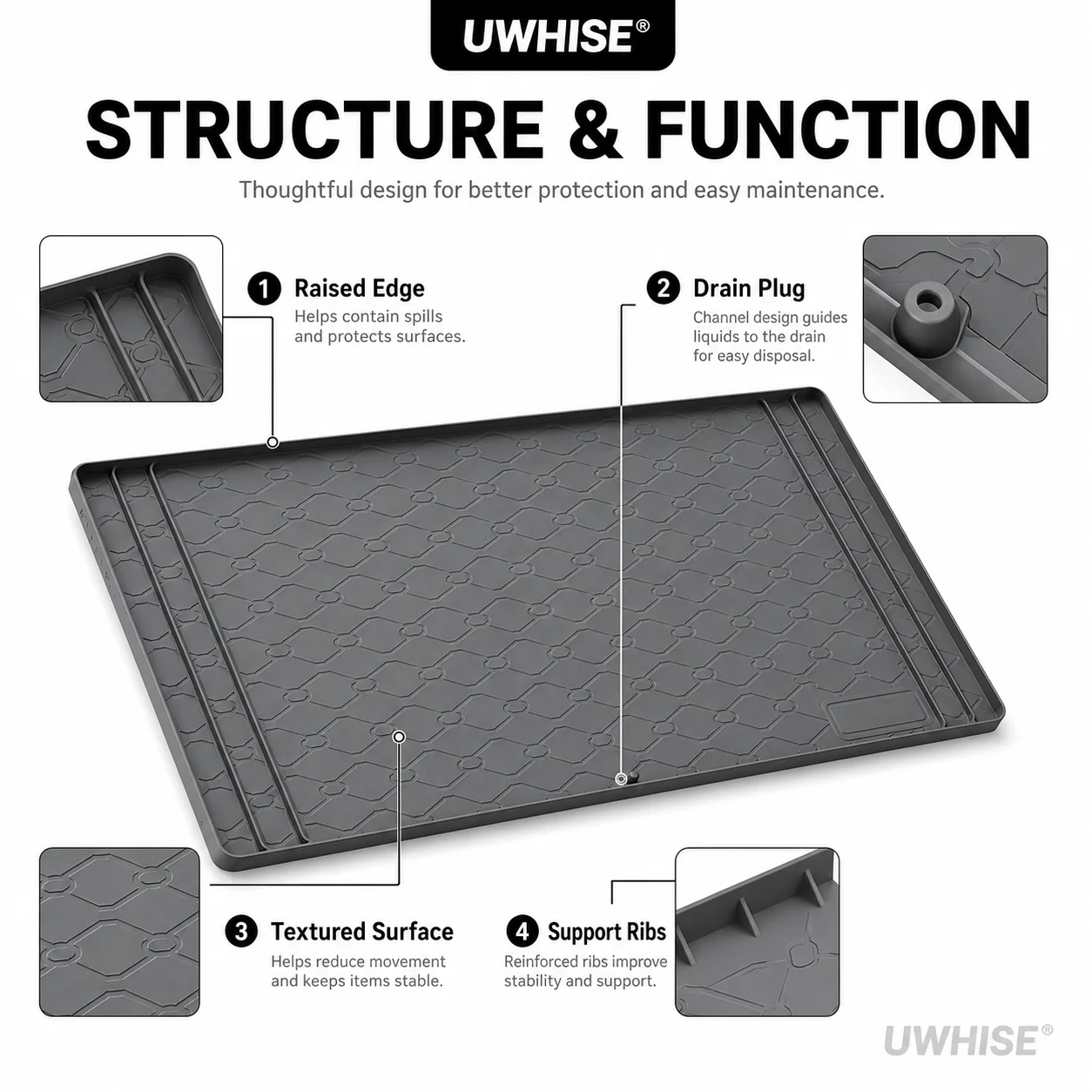 Uwhise Tapis Extra Large Sous - Coffee Equipment Tray avis et prix