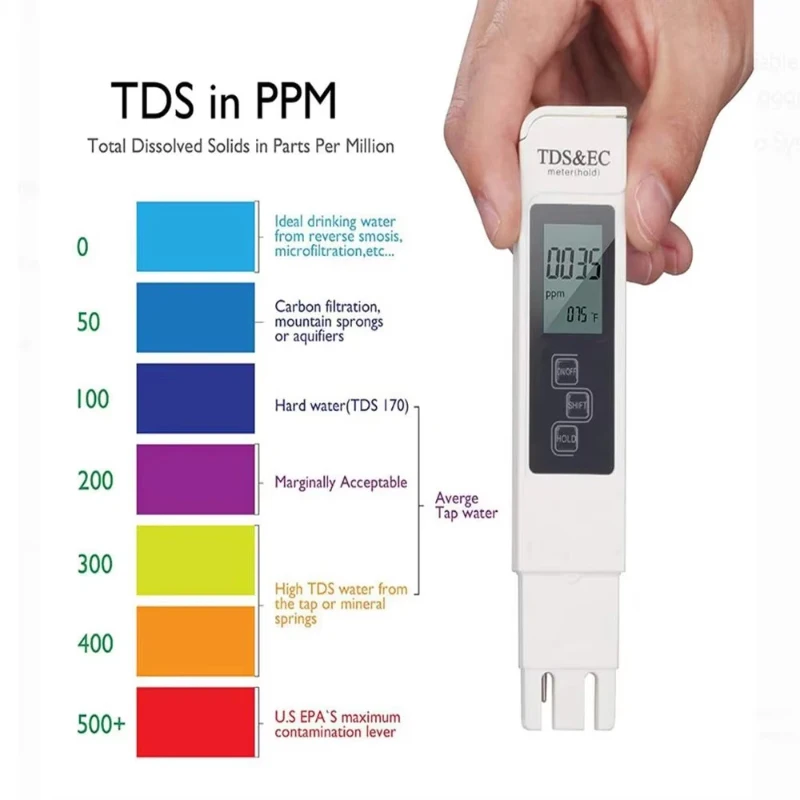 

Digital TDS EC Water Tester Meter (0-9990 Range) - Multifunctional PPM/Temp/Purity Detector Pen with White LCD 2026 New