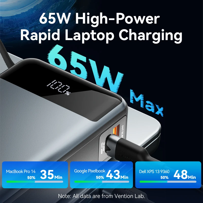 Vention New 65W 20000mAh Power Bank Szybka ładowarka USB A C z kablem typu C Cyfrowy wyświetlacz Power Bank do iPhone'a MacBook Laptop