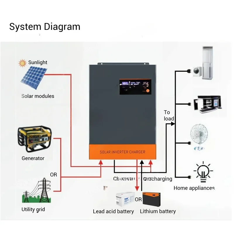 5.5KW 5.5KVA MPPT 80A 500VDC PV Input 220VAC 48V With/No Parallel Function 5500W 3 Phase HybridInverter