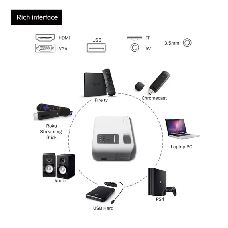 Proyector Android LCD Proyector de vídeo portátil Pantallas de proyección de 7000 lúmenes Proyector LED Cine en casa