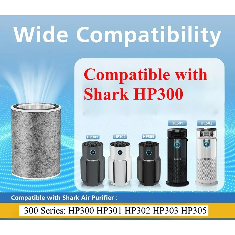

HP300 Air Purifier MAX Filter with True HEPA Compatible with Shark HP300 HP301 HP302 HP303 HP305, HEPA cabon filter replace air
