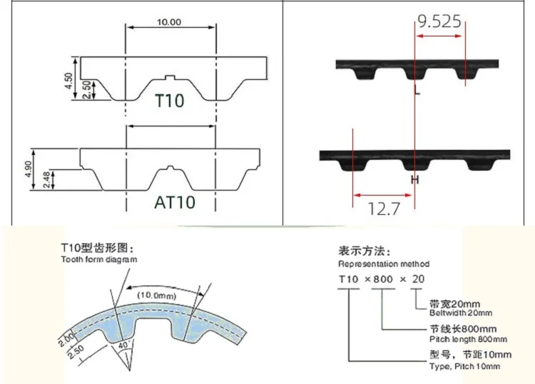 폴리우레탄 PU 스틸 와이어 타이밍 벨트 너비, T10-1300 (톱니 130 개), 15mm, 25mm, 30mm