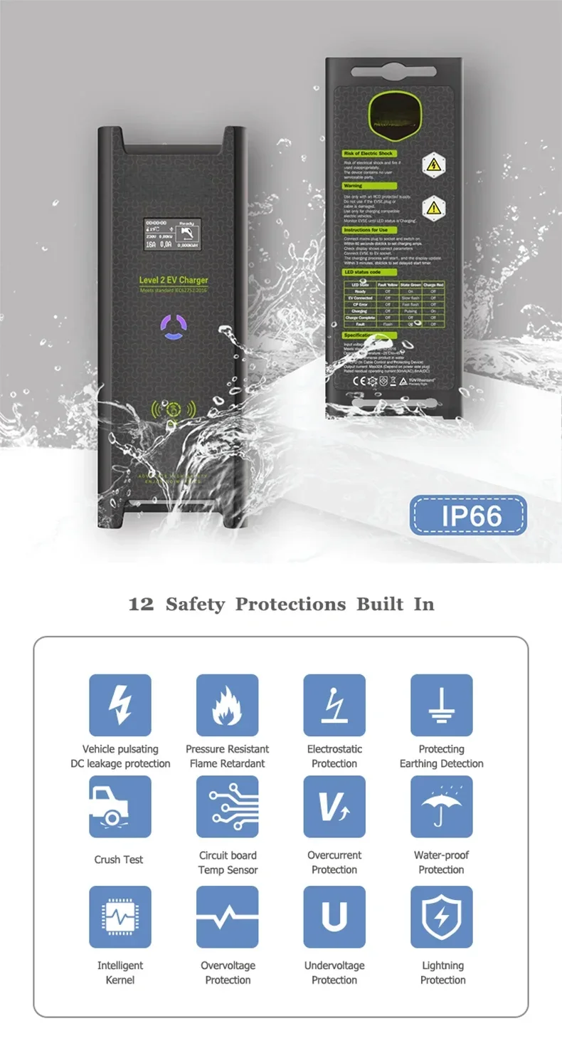level 2 portable ev charger Zencar 32A EVSE 22KW home controller 3 phase with type 2 plug
