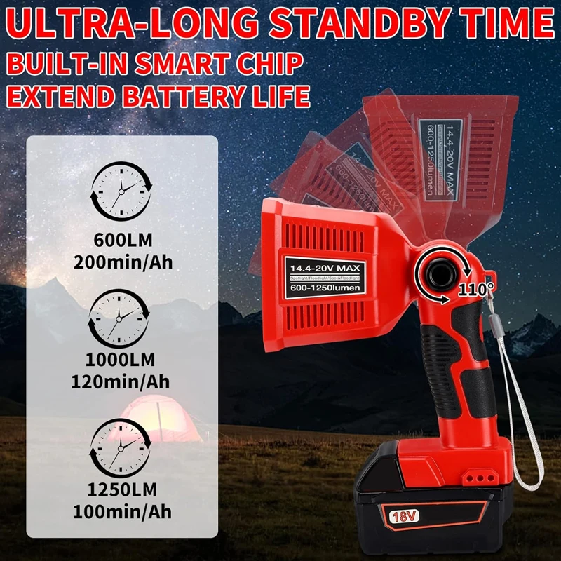 

For Milwaukee 18V Lithium Battery 1250LM LED 18W Work Light Flashlight for Camping Car Repairing Emergency and Job Site Lighting