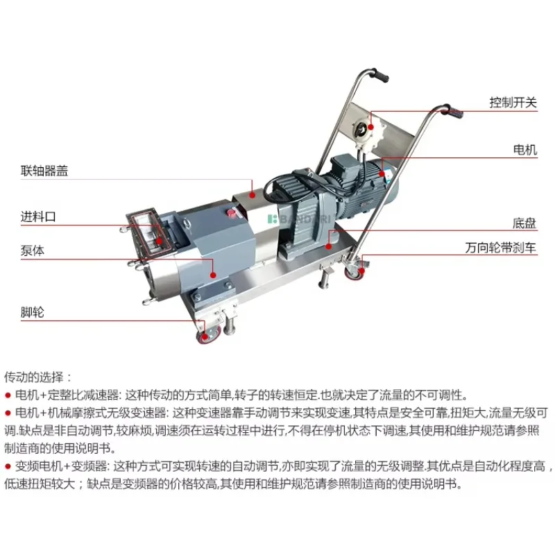 Anti-corrosive mobile hygienic rotor pump Clean pump, high viscosity fluid transfer Butterfly rotor