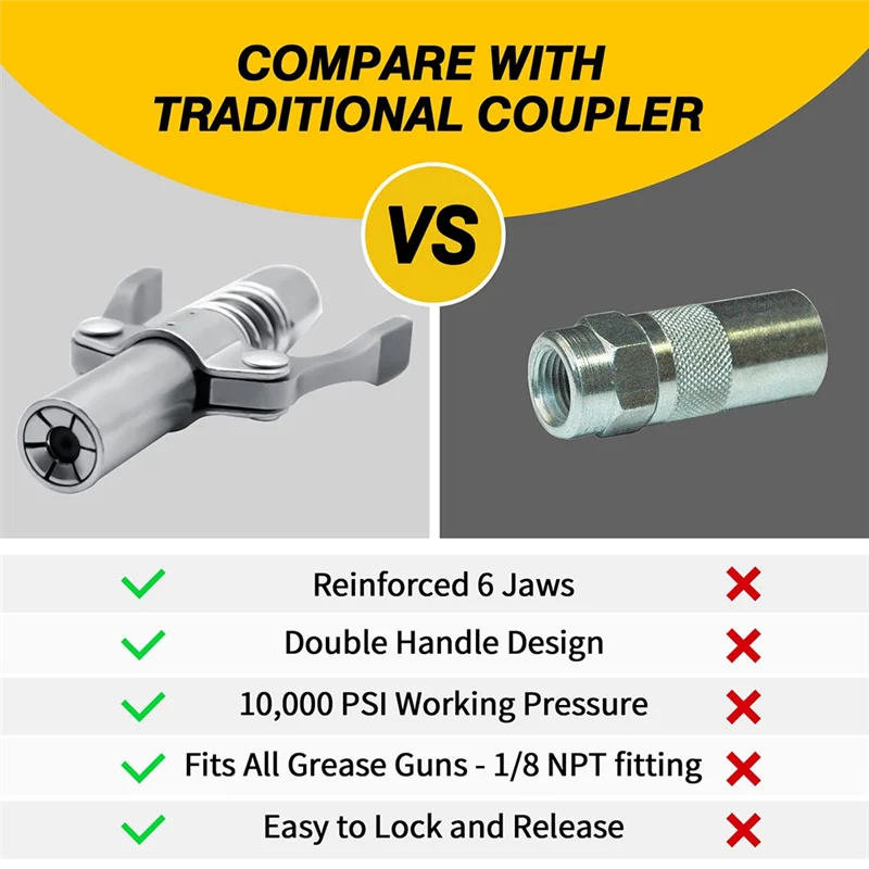 Most-Double Handle Grease Nipple Coupler Double Handle Quick Lock Release Grease Ends Couplers Compatible All Grease Fittings