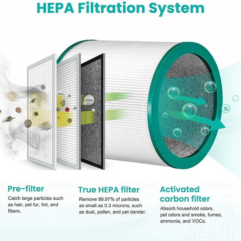 Replacement HEPA Filter Compatible For Dyson TP01 TP02 AM11 BP01 Pure Cool Link Tower Air Purifier Accessories