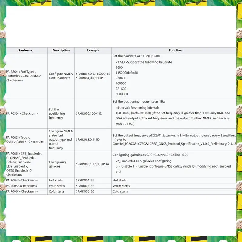 3C Electron LC76G GNSS Module Support GPS/BDSGLONASS/Galileo/QZSS Multi-Satellite System,LC76G GNSS Module Support GPS/BDSGLONAS