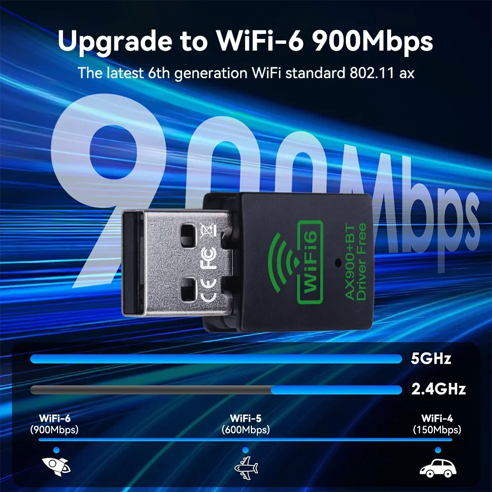 WiFi 6 AX900 Bluetooth 5.4 WiFi Adattatore USB Scheda di rete wireless 2.4G e 5GHz Ricevitore Wlan Ricevitore di segnale per PC/Laptop Win10/11
