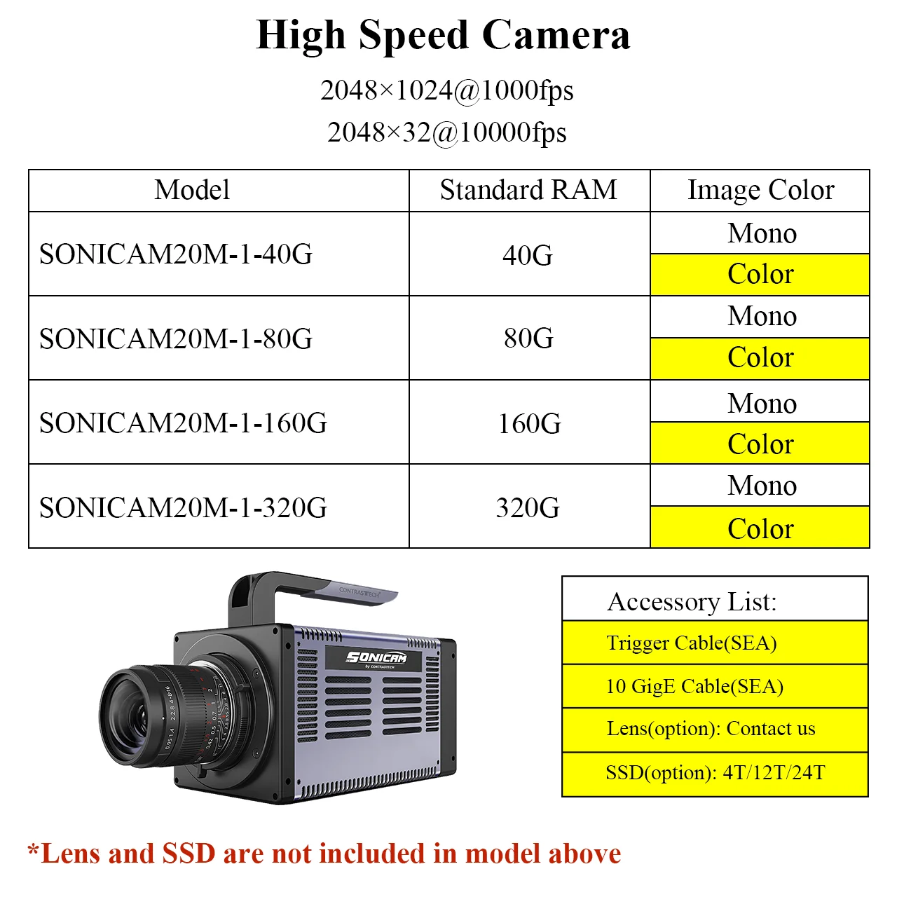 2MP 1000fps 10000fps 10GigE Scientific Grade Slow Motion Photron High Speed Camera for Discharge Research Contrastech