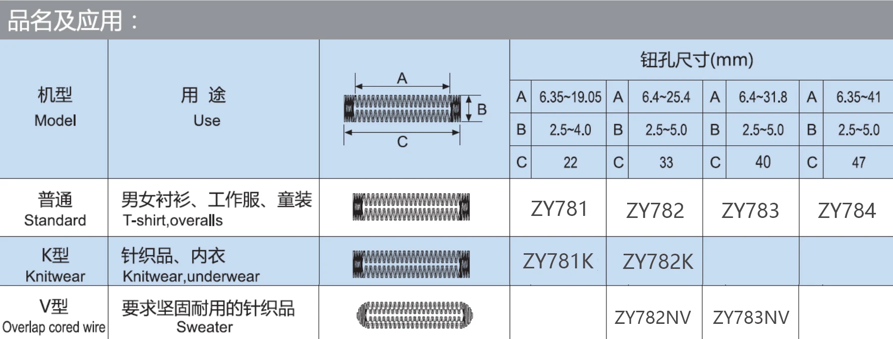 ZY781  High speed lockstitch straight electric automatic button holing sewing machine