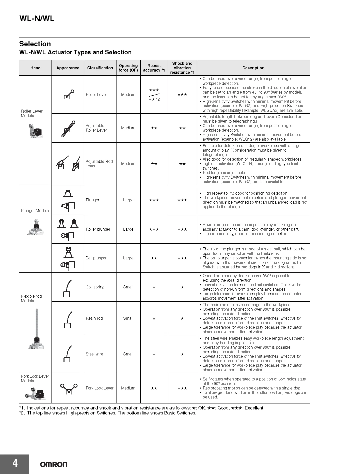 OMRON Endschalter Original WLCA2-N WLCA12-N -2-N -2N-N -Q -2 -2N-Q 2N für Industrieautomation Neu Original – Detail 2