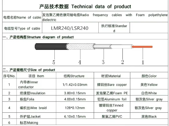 LMR240 Cable Low Loss 50-4 RF Coaxial Cable Jumper 50 Ohm 1-20m