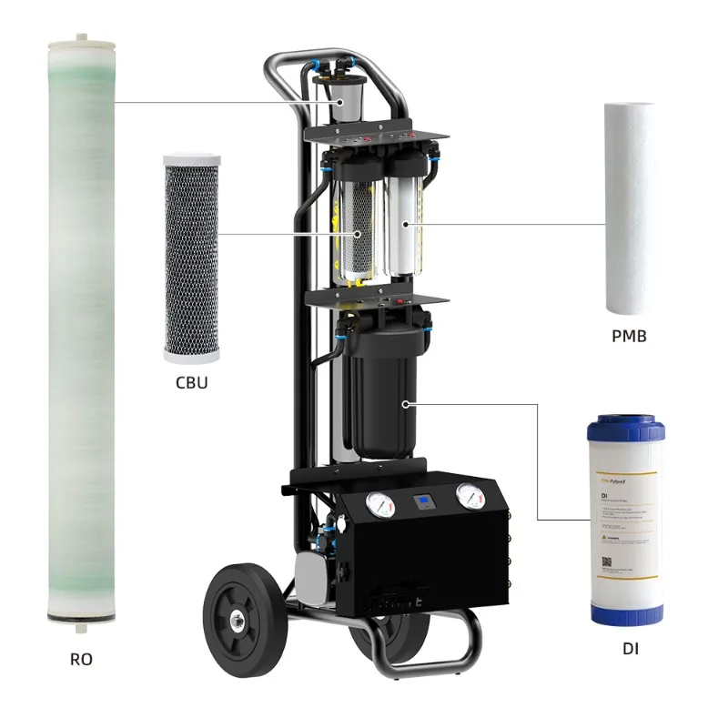 

Solar Panel Cleaning and Car Wash Portable Deionized Water System with Filtration Function