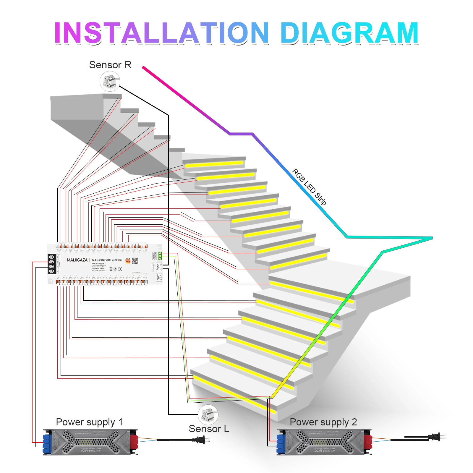 Tuya Stair Light Controller Smart LED strip lights Controller SPI RGB BT App Wireless Sensor Control for 1-32 Steps