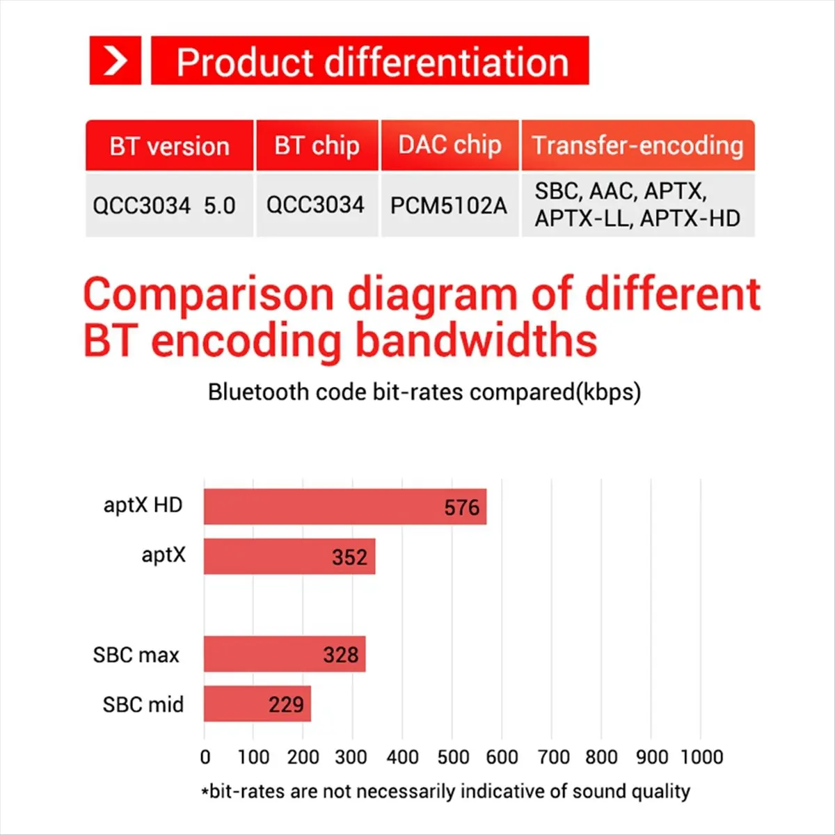 AA86 QCC3034 Isolated Audiophile-grade Lossless Qualcomm Bluetooth5.0 Decoder Receiver Preamplifier Board Support APTX SBC