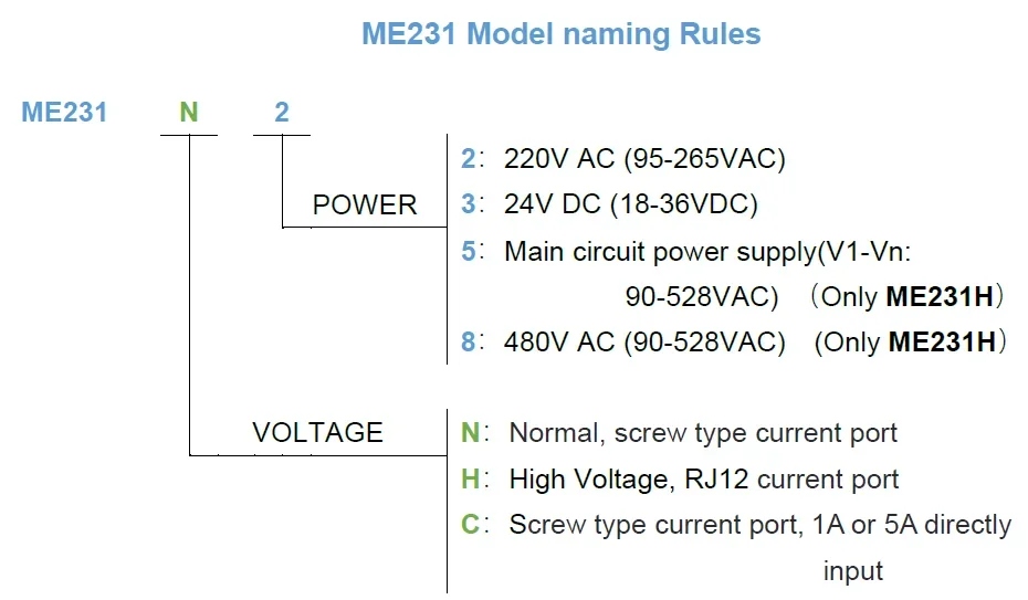 RS485 Din-Schiene Dreiphasiger digitaler Energieleistungsmesser Einfache RJ12-Installation Intelligenter Stromzähler