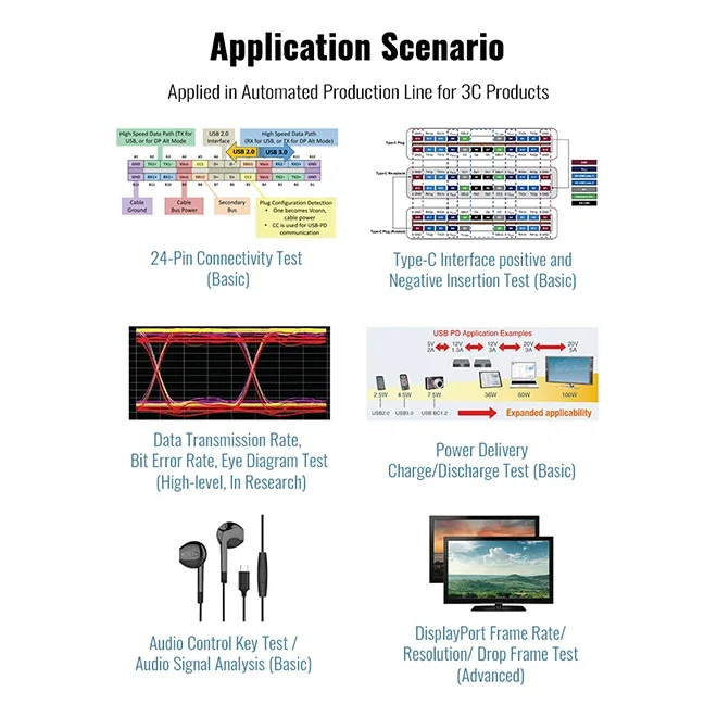 Unigraf UCD-240 Automated testing USB-C DisplayPort Alt Mode analog audio Tester with Electrical Test Automated Production Line